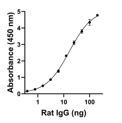 Invitrogen Goat anti-Rat IgG (H+L) Superclonal Secondary Antibody 250 &mu;L | Buy Online | Invitrogen&trade; | Fisher Scientific