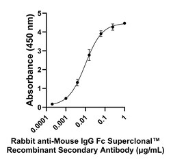 Invitrogen Rabbit anti-Mouse IgG Fc Superclonal Secondary Antibody 250