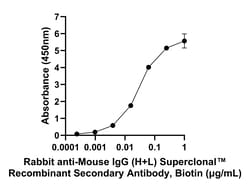 Invitrogen&trade;&nbsp;Rabbit anti-Mouse IgG (H+L) Superclonal&trade; Secondary Antibody, Biotin