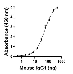 Invitrogen F(ab)-Goat anti-Mouse IgG1 Superclonal Secondary Antibody 250 &mu;L | Buy Online | Invitrogen&trade; | Fisher Scientific