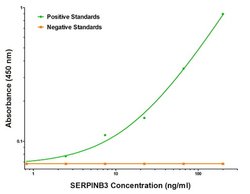 SERPINB3 Mouse anti-Human, Biotin, Clone: OTI2H2, liquid, TrueMAB 50 &mu;g;