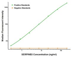 SERPINB3 Mouse anti-Human, Biotin, Clone: OTI2H2, liquid, TrueMAB 50 &mu;g;