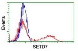 SETD7 Monoclonal Antibody (OTI5B11), TrueMAB , OriGene 100 &mu;L; Unconjugated:Antibodies,