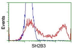 SH2B3 Monoclonal Antibody (OTI2B11), TrueMAB , OriGene 30 &mu;L; Unconjugated:Antibodies,