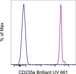 Invitrogen CD235a (Glycophorin A) Monoclonal Antibody (HIR2 (GA-R2)), Brilliant