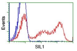 SIL1 Monoclonal Antibody (OTI3B11), TrueMAB , OriGene 100 &mu;L; Unconjugated:Antibodies,