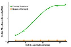 SMS Mouse anti-Human, Clone: OTI3C9, liquid, TrueMAB 100 &mu;g; Unconjugated:Antibodies,