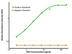 SMS Mouse anti-Human, Clone: OTI3C9, liquid, TrueMAB 100 &mu;g; Unconjugated:Antibodies,