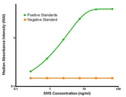 SMS Mouse anti-Human, Clone: OTI5F2, liquid, TrueMAB 100 &mu;g; Unconjugated:Antibodies,