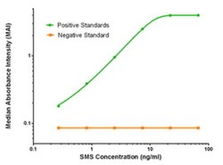 SMS Mouse anti-Human, Clone: OTI5F2, liquid, TrueMAB 100 &mu;g; Unconjugated:Antibodies,