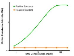 SMS Mouse anti-Human, Clone: OTI5F2, liquid, TrueMAB 100 &mu;g; Unconjugated:Antibodies,