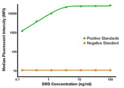 SMS Mouse anti-Human, Clone: OTI3C9, liquid, TrueMAB 100 &mu;g; Unconjugated:Antibodies,