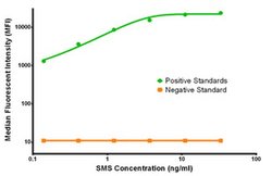 SMS Mouse anti-Human, Clone: OTI3C9, liquid, TrueMAB 100 &mu;g; Unconjugated:Antibodies,