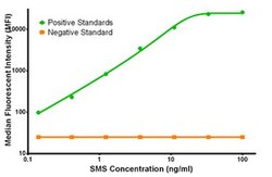 SMS Mouse anti-Human, Clone: OTI5C12, liquid, TrueMAB 100 &mu;g; Unconjugated:Antibodies,