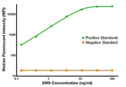 SMS Mouse anti-Human, Clone: OTI5C12, liquid, TrueMAB 100 &mu;g; Unconjugated:Antibodies,