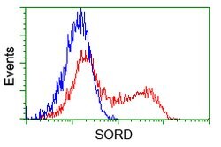 SORD Mouse anti-Human, Clone: OTI9E7, lyophilized, TrueMAB 100 &mu;g; Unconjugated:Antibodies,