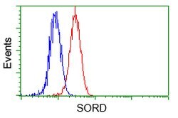 SORD Mouse anti-Human, Clone: OTI9E7, lyophilized, TrueMAB 100 &mu;g; Unconjugated:Antibodies,