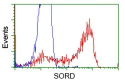 SORD Mouse anti-Human, Clone: OTI4E5, lyophilized, TrueMAB 100 &mu;g; Unconjugated:Antibodies,