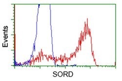 SORD Mouse anti-Human, Clone: OTI4E5, liquid, TrueMAB 100 &mu;L; Unconjugated:Antibodies,