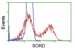 SORD Mouse anti-Human, Clone: OTI9G9, lyophilized, TrueMAB 100 &mu;g; Unconjugated:Antibodies,
