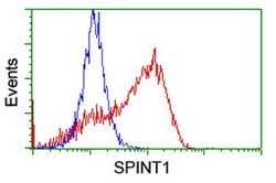 SPINT1 Mouse anti-Human, Clone: OTI4E3, lyophilized, TrueMAB 100 &mu;g;