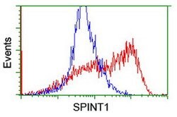 SPINT1 Mouse anti-Human, Clone: OTI1E2, lyophilized, TrueMAB 100 &mu;g;