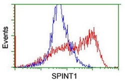 SPINT1 Monoclonal Antibody (OTI1E2), TrueMAB , OriGene 100 &mu;L; Unconjugated:Antibodies,