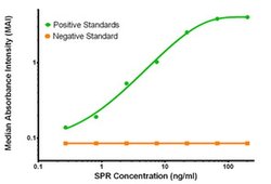 SPR Mouse anti-Human, Clone: OTI3D6, liquid, TrueMAB 100 &mu;g; Unconjugated:Antibodies,