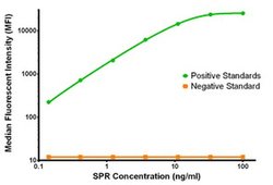 SPR Mouse anti-Human, Clone: OTI3D6, liquid, TrueMAB 100 &mu;g; Unconjugated:Antibodies,