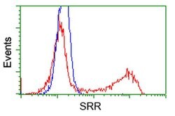 SRR Monoclonal Antibody (OTI3B5), TrueMAB , OriGene 100 &mu;L; Unconjugated:Antibodies,