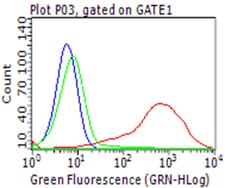 PD L1 (CD274) Monoclonal Antibody (OTI14H4), OriGene 30 &mu;L; Unconjugated:Antibodies