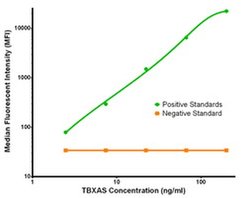TBXAS Mouse anti-Human, Biotin, Clone: OTI2C1, liquid, TrueMAB 50 &mu;g;
