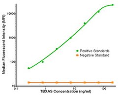 TBXAS Mouse anti-Human, Biotin, Clone: OTI1A9, liquid, TrueMAB 50 &mu;g;