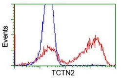 TCTN2 Mouse anti-Human, Clone: OTI1C1, lyophilized, TrueMAB 100 &mu;g;