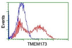 TMEM173 Monoclonal Antibody (OTI1G5), TrueMAB , OriGene 30 &mu;L; Unconjugated:Antibodies,