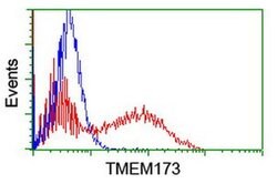 TMEM173 Monoclonal Antibody (OTI2C8), TrueMAB , OriGene 100 &mu;L; Unconjugated:Antibodies,