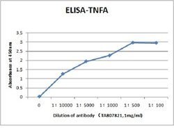 TNFA Monoclonal Antibody (OTI5A11), TrueMAB , OriGene 30 &mu;L; Unconjugated:Antibodies,