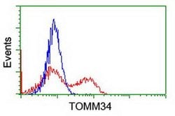 TOMM34 Monoclonal Antibody (OTI2A9), TrueMAB , OriGene 30 &mu;L; Unconjugated:Antibodies,