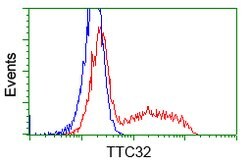 TTC32 Mouse anti-Human, Clone: OTI1F7, lyophilized, TrueMAB 100 &mu;g;
