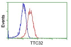 TTC32 Mouse anti-Human, Clone: OTI1F7, lyophilized, TrueMAB 100 &mu;g;