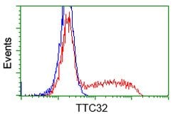 TTC32 Mouse anti-Human, Clone: OTI3C2, lyophilized, TrueMAB 100 &mu;g | Buy Online | Origene Technologies | Fisher Scientific