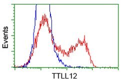 TTLL12 Mouse anti-Human, Clone: OTI13H9, lyophilized, TrueMAB 100 &mu;g;