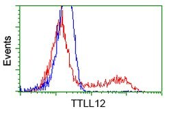 TTLL12 Mouse anti-Human, Clone: OTI1A2, lyophilized, TrueMAB 100 &mu;g;