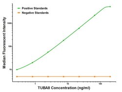 TUBA8 Mouse anti-Human, Biotin, Clone: OTI3G2, liquid, TrueMAB 50 &mu;g;