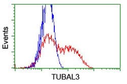 TUBAL3 Mouse anti-Human, Clone: OTI4D8, lyophilized, TrueMAB 100 &mu;g;
