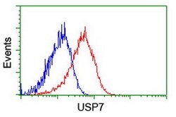 USP7 Mouse anti-Human, Clone: OTI1F12, lyophilized, TrueMAB 100 &mu;g;