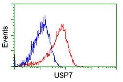 USP7 Mouse anti-Human, Clone: OTI1B2, lyophilized, TrueMAB 100 &mu;g; Unconjugated:Antibodies,