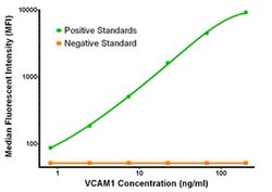 VCAM1 Mouse anti-Human, Clone: OTI2G5, liquid, TrueMAB 100 &mu;g; Unconjugated:Antibodies,