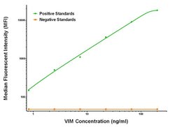 VIM Mouse anti-Human, Biotin, Clone: OTI7B10, liquid, TrueMAB 50 &mu;g;