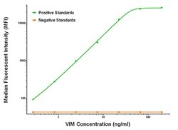 VIM Mouse anti-Human, Biotin, Clone: OTI7B10, liquid, TrueMAB 50 &mu;g;